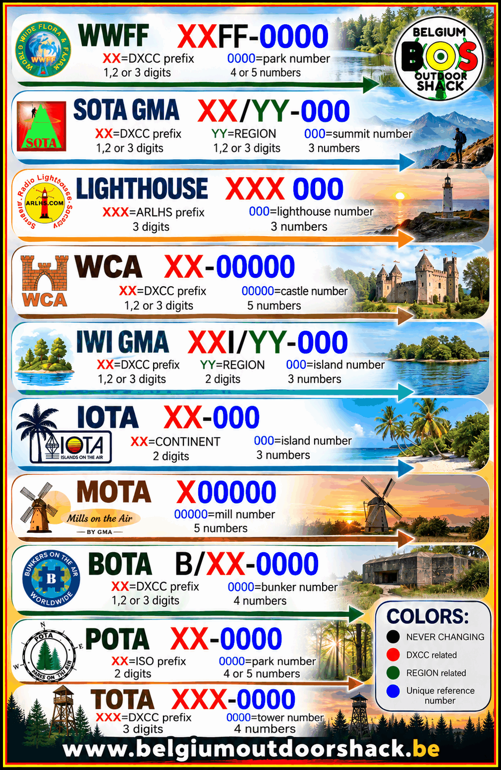 Overview of correct reference numbering